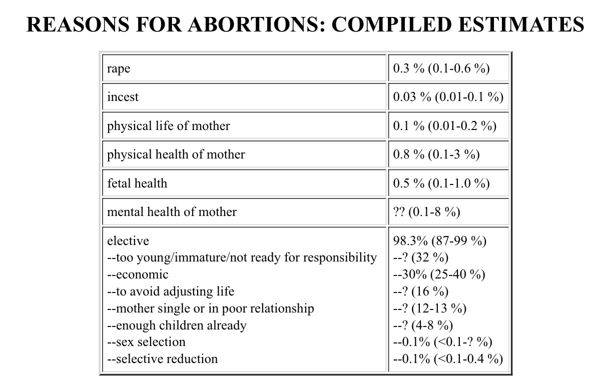abortion-rates